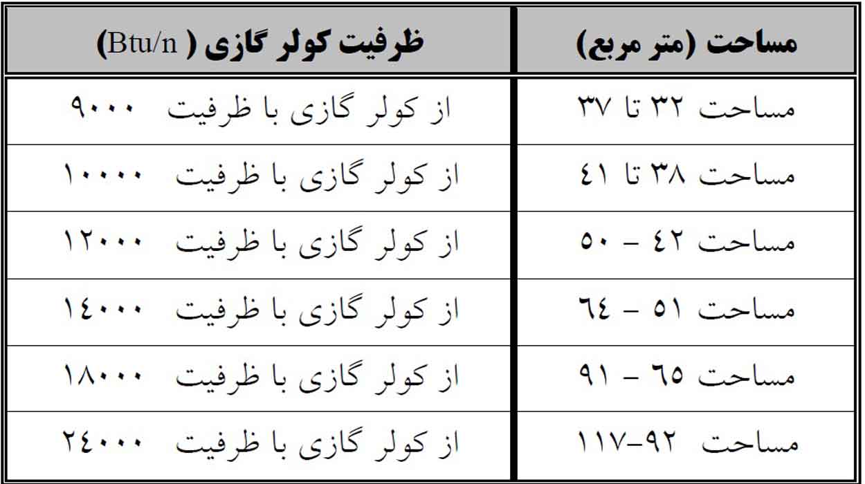 افزایش طول عمر کولر گازی